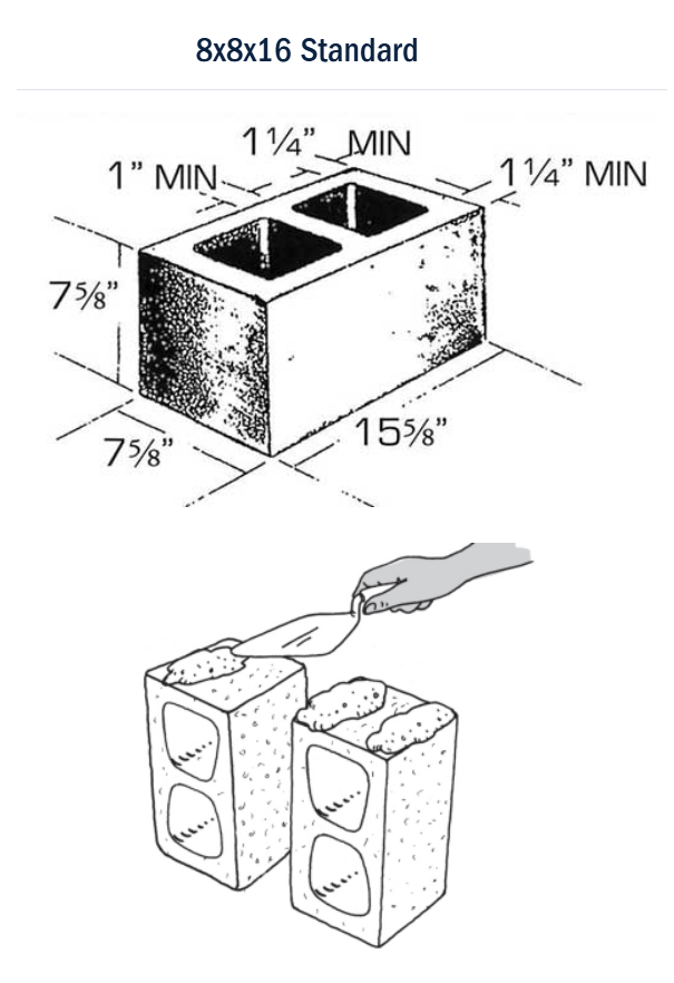 8x8x16 Concrete Block Calculator