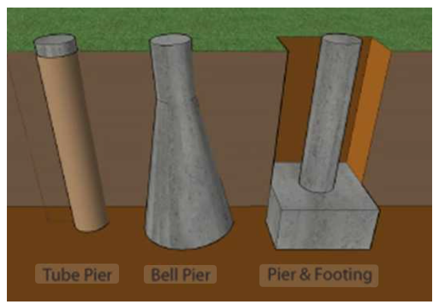 Concrete Calculator for Piers