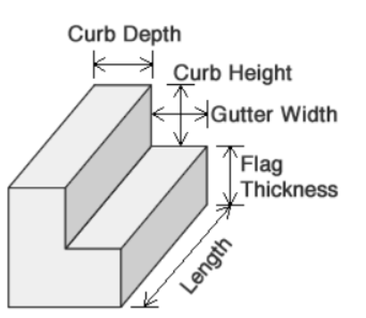 Curb and Gutter Volume