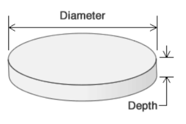 Circular Volume Diagram